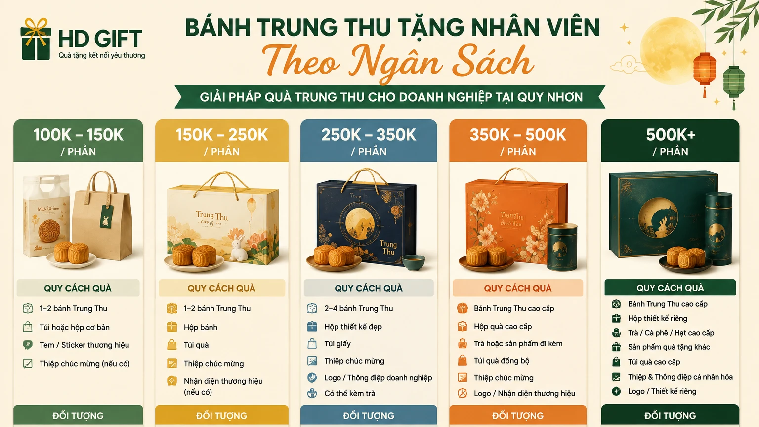 Bánh Trung Thu tặng nhân viên theo ngân sách tại Quy Nhơn